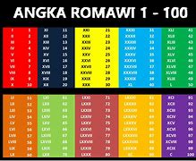 Romawi 1- 10