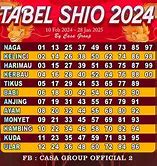 Shio Kambing Di Tahun 2023 Togel